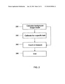 Universal counting and measurement system diagram and image