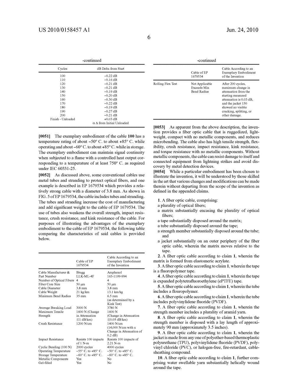 RUGGEDIZED, LIGHTWEIGHT, AND COMPACT FIBER OPTIC CABLE - diagram, schematic, and image 12