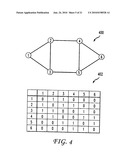 System for routing and wavelength assignment in wavelength division multiplexing optical networks diagram and image