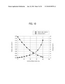 DEVELOPMENT ROLLER, DEVELOPMENT DEVICE, PROCESSING CARTRIDGE AND IMAGE FORMING DEVICE diagram and image