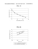 DEVELOPMENT ROLLER, DEVELOPMENT DEVICE, PROCESSING CARTRIDGE AND IMAGE FORMING DEVICE diagram and image