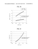 DEVELOPMENT ROLLER, DEVELOPMENT DEVICE, PROCESSING CARTRIDGE AND IMAGE FORMING DEVICE diagram and image