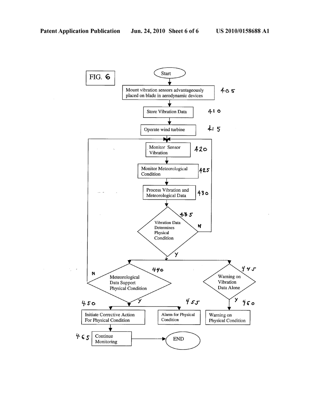 AERODYNAMIC DEVICE FOR DETECTION OF WIND TURBINE BLADE OPERATION - diagram, schematic, and image 07