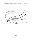 COMPOSITE METAL FOAM AND METHODS OF PREPARATION THEREOF diagram and image