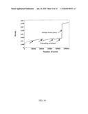 COMPOSITE METAL FOAM AND METHODS OF PREPARATION THEREOF diagram and image