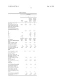 CARBON DIOXIDE EMISSION REDUCTION METHOD diagram and image