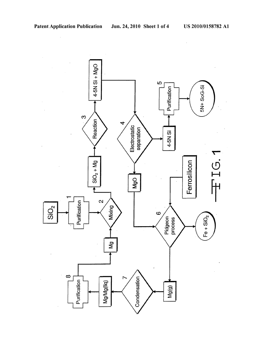 Magnesiothermic Methods Of Producing High-Purity Silicon - diagram, schematic, and image 02