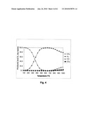 FUEL REFORMER CATALYST AND ABSORBENT MATERIALS diagram and image