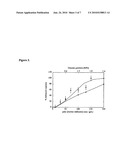 MICROBUBBLES AS DRUG DELIVERY DEVICE diagram and image