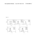 DENDRIMER BASED MODULAR PLATFORMS diagram and image