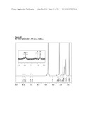 DENDRIMER BASED MODULAR PLATFORMS diagram and image