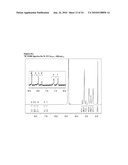 DENDRIMER BASED MODULAR PLATFORMS diagram and image