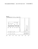 DENDRIMER BASED MODULAR PLATFORMS diagram and image