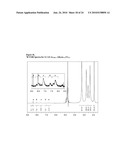 DENDRIMER BASED MODULAR PLATFORMS diagram and image