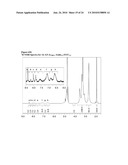 DENDRIMER BASED MODULAR PLATFORMS diagram and image