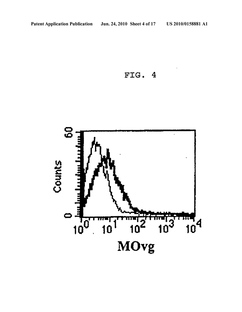 ACTIVATED DUAL SPECIFICITY LYMPHOCYTES AND THEIR METHODS OF USE - diagram, schematic, and image 05