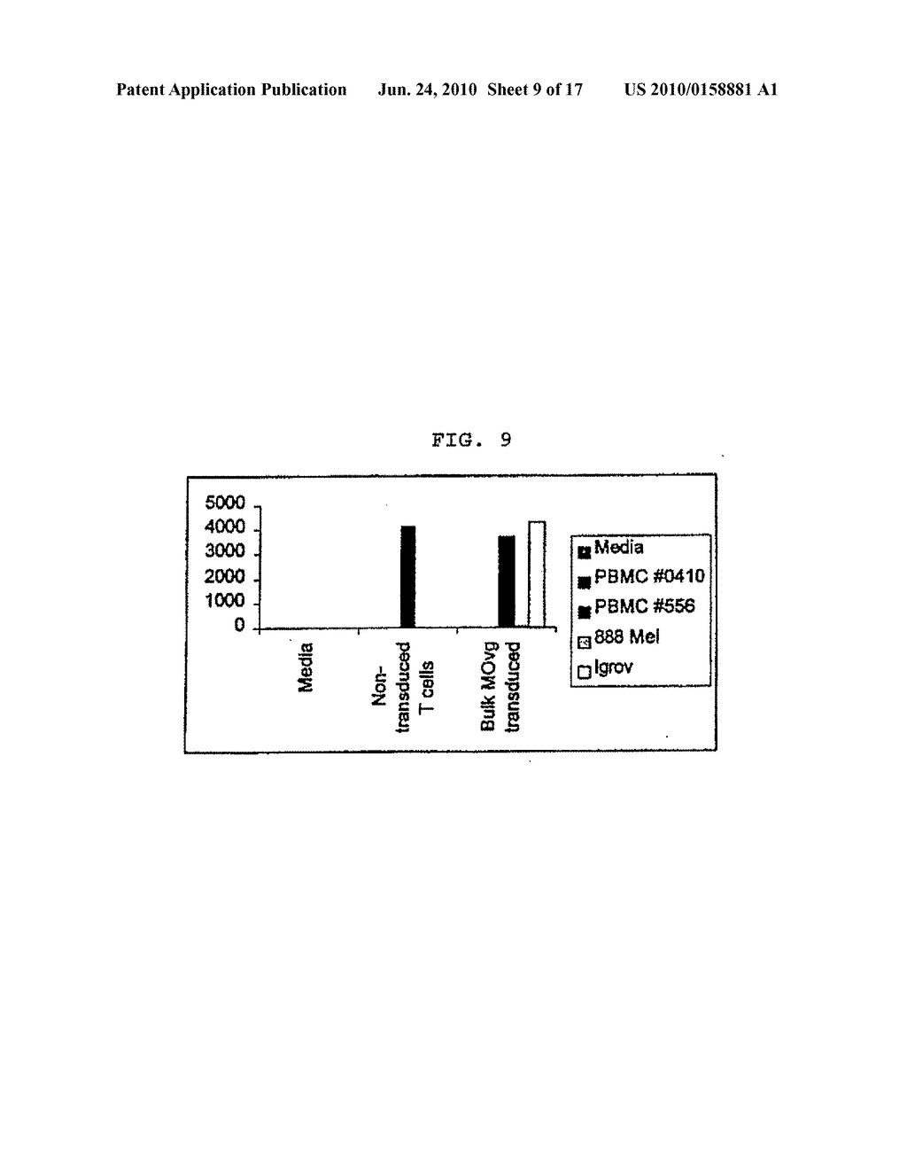 ACTIVATED DUAL SPECIFICITY LYMPHOCYTES AND THEIR METHODS OF USE - diagram, schematic, and image 10