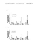 PREVENTIVE OR REMEDY FOR ER-NEGATIVE AND HER2-NEGATIVE BREAST CANCER AND METHOD OF SCREENING THE SAME diagram and image