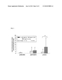 PREVENTIVE OR REMEDY FOR ER-NEGATIVE AND HER2-NEGATIVE BREAST CANCER AND METHOD OF SCREENING THE SAME diagram and image