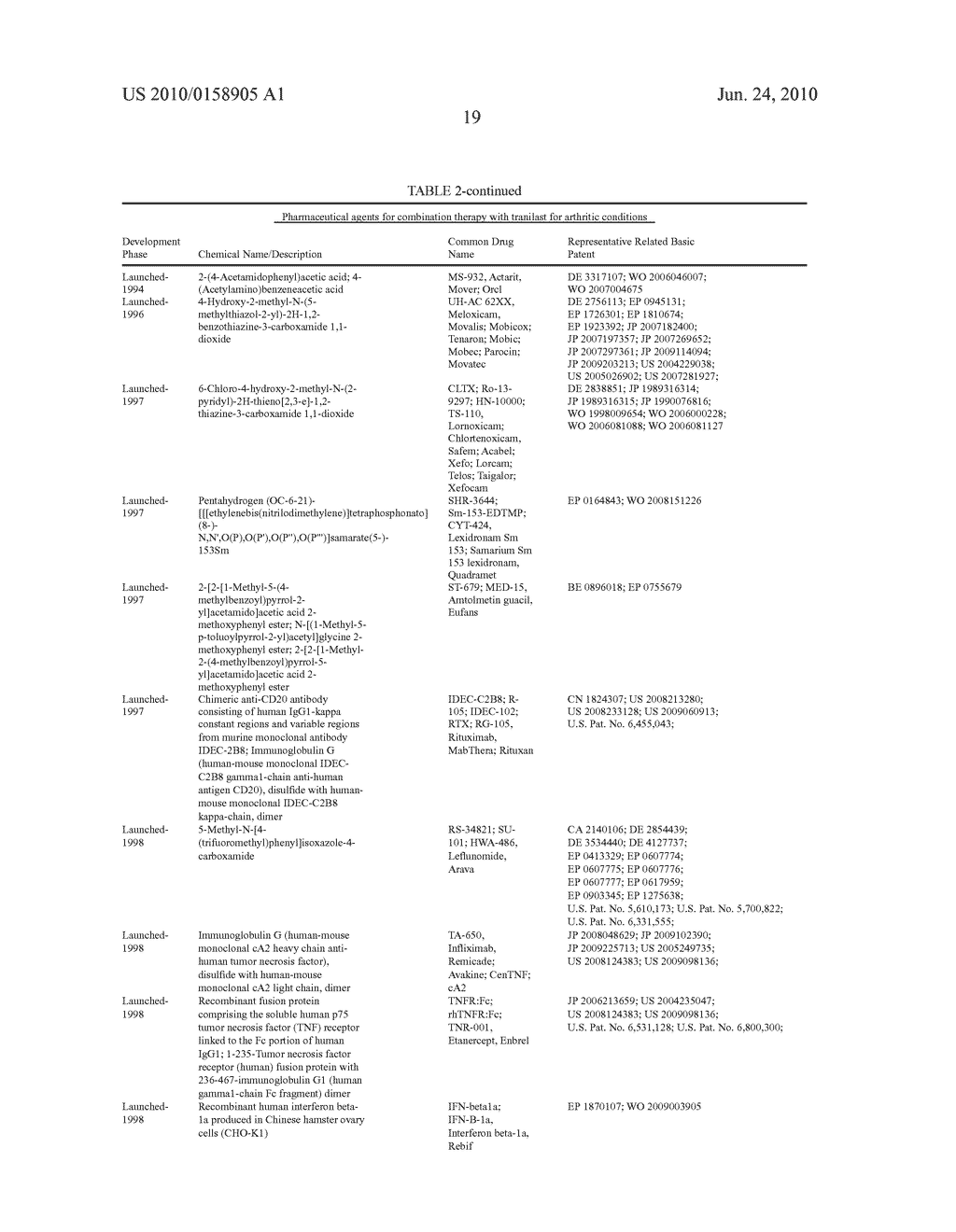 COMBINATION THERAPY OF ARTHRITIS WITH TRANILAST - diagram, schematic, and image 20