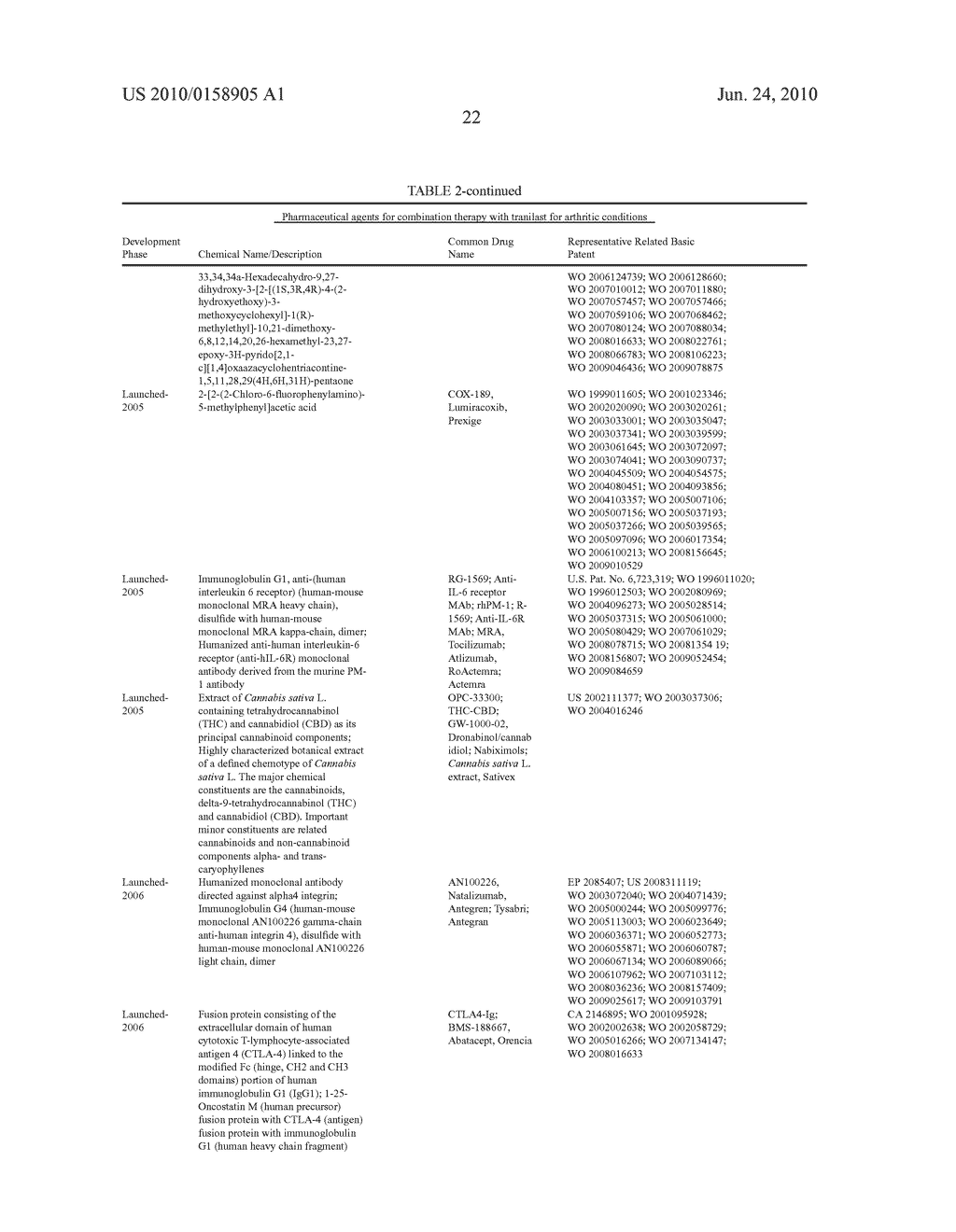 COMBINATION THERAPY OF ARTHRITIS WITH TRANILAST - diagram, schematic, and image 23