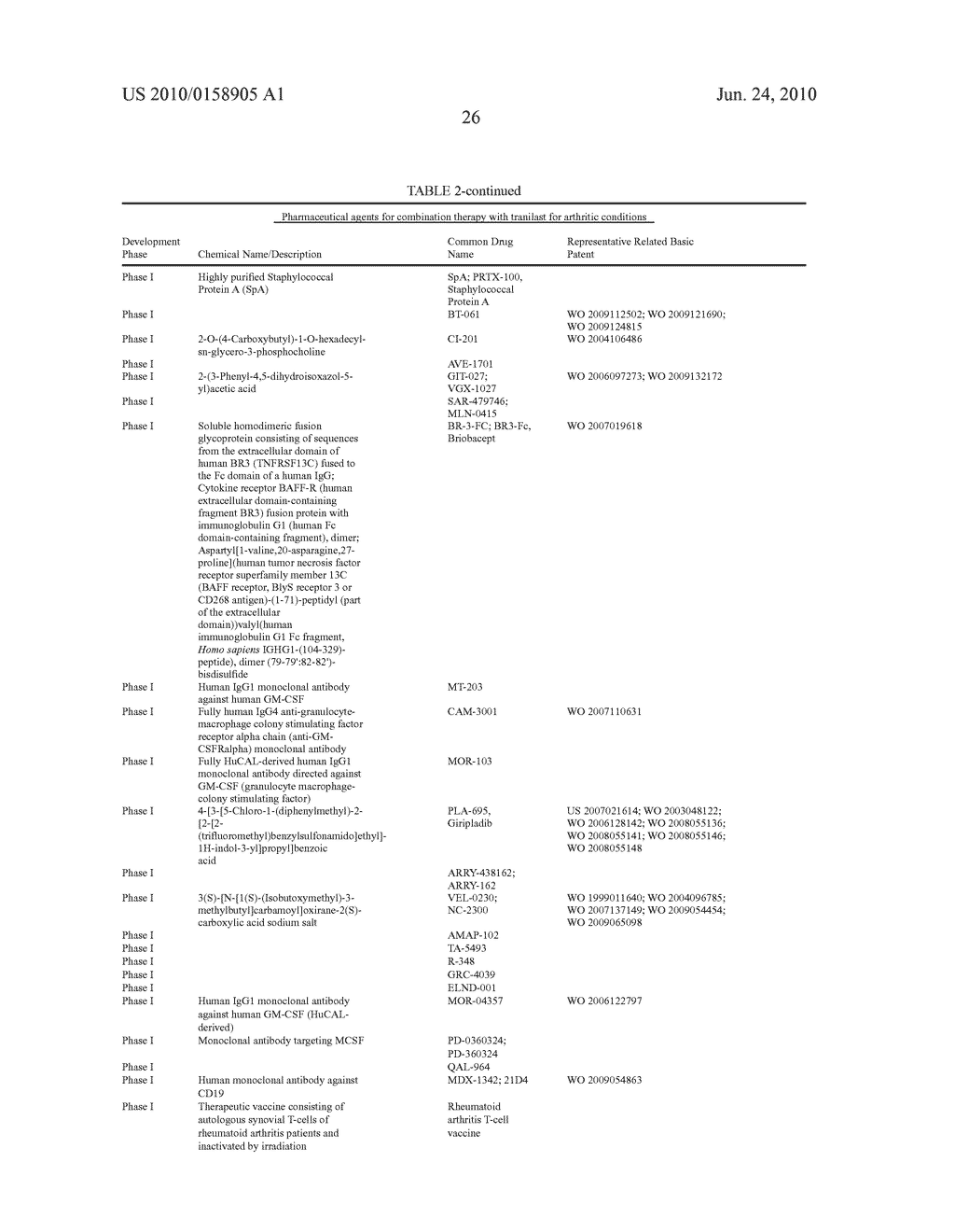 COMBINATION THERAPY OF ARTHRITIS WITH TRANILAST - diagram, schematic, and image 27