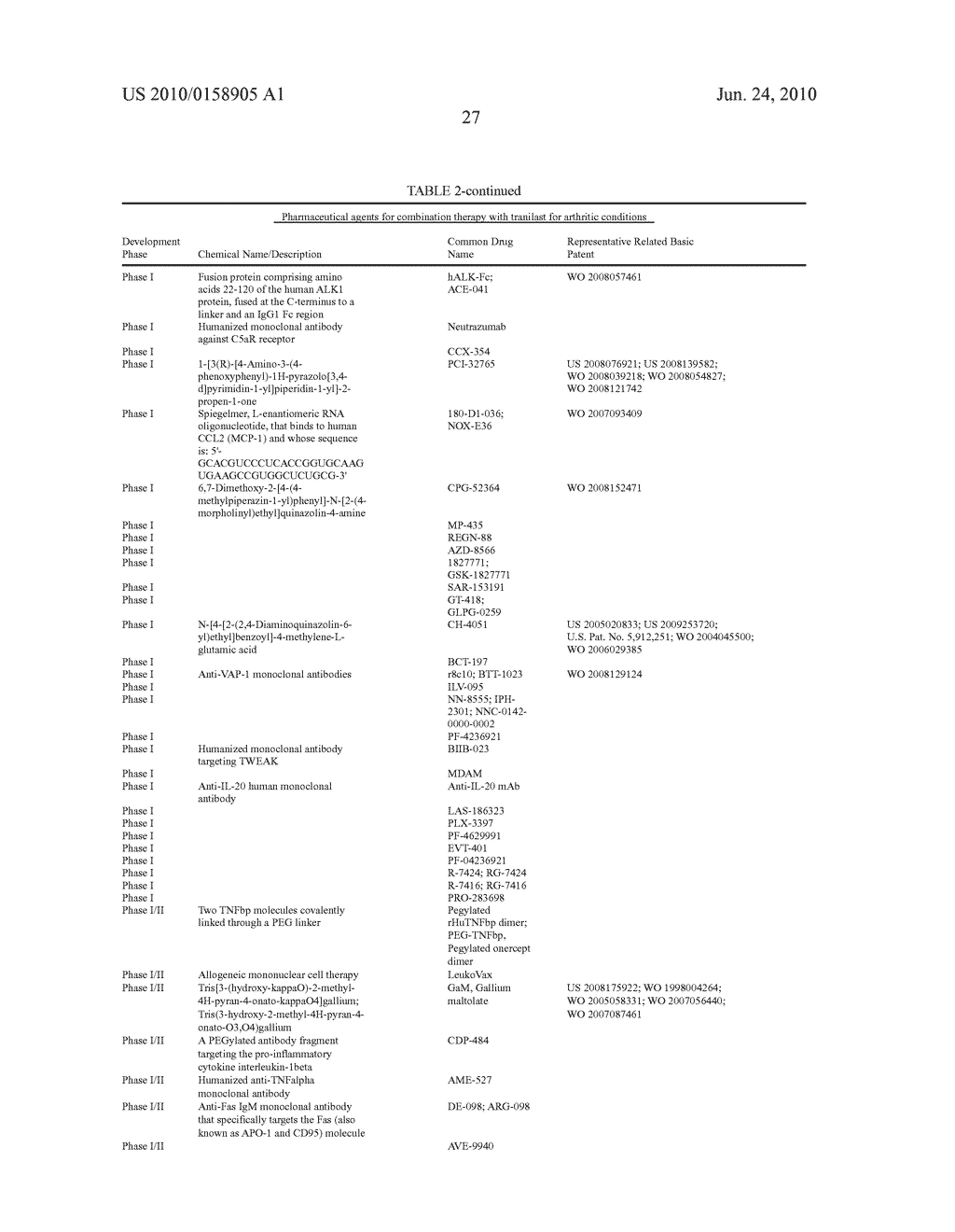 COMBINATION THERAPY OF ARTHRITIS WITH TRANILAST - diagram, schematic, and image 28