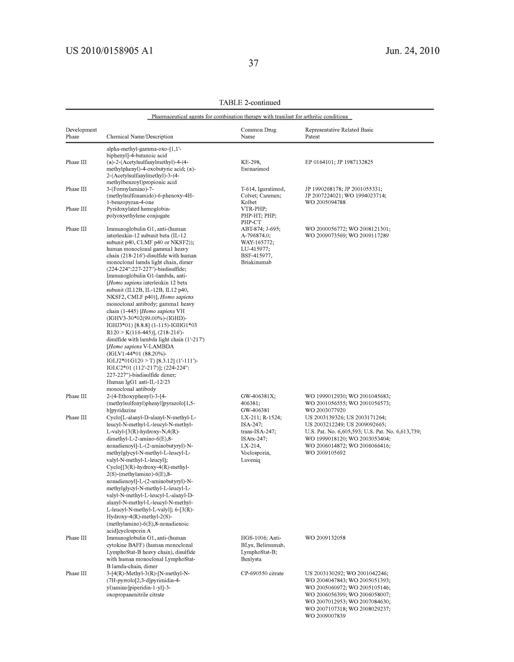 COMBINATION THERAPY OF ARTHRITIS WITH TRANILAST - diagram, schematic, and image 38