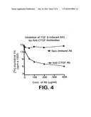 CONNECTIVE TISSUE GROWTH FACTOR FRAGMENTS AND METHODS AND USES THEREOF diagram and image