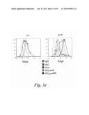 MONITORING AND INHIBITING HUMAN IMMUNODEFICIENCY VIRUS INFECTION BY MODULATING HMGB1 DEPENDENT TRIGGERING OF HIV-1 REPLICATION AND PERSISTENCE diagram and image