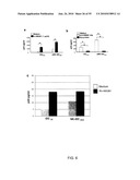 MONITORING AND INHIBITING HUMAN IMMUNODEFICIENCY VIRUS INFECTION BY MODULATING HMGB1 DEPENDENT TRIGGERING OF HIV-1 REPLICATION AND PERSISTENCE diagram and image