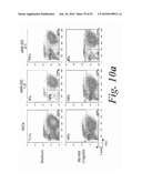 MONITORING AND INHIBITING HUMAN IMMUNODEFICIENCY VIRUS INFECTION BY MODULATING HMGB1 DEPENDENT TRIGGERING OF HIV-1 REPLICATION AND PERSISTENCE diagram and image