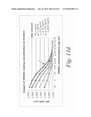 MONITORING AND INHIBITING HUMAN IMMUNODEFICIENCY VIRUS INFECTION BY MODULATING HMGB1 DEPENDENT TRIGGERING OF HIV-1 REPLICATION AND PERSISTENCE diagram and image