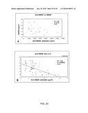 MONITORING AND INHIBITING HUMAN IMMUNODEFICIENCY VIRUS INFECTION BY MODULATING HMGB1 DEPENDENT TRIGGERING OF HIV-1 REPLICATION AND PERSISTENCE diagram and image