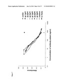 Antibody Molecules Having Specificity for Human IL-1B diagram and image