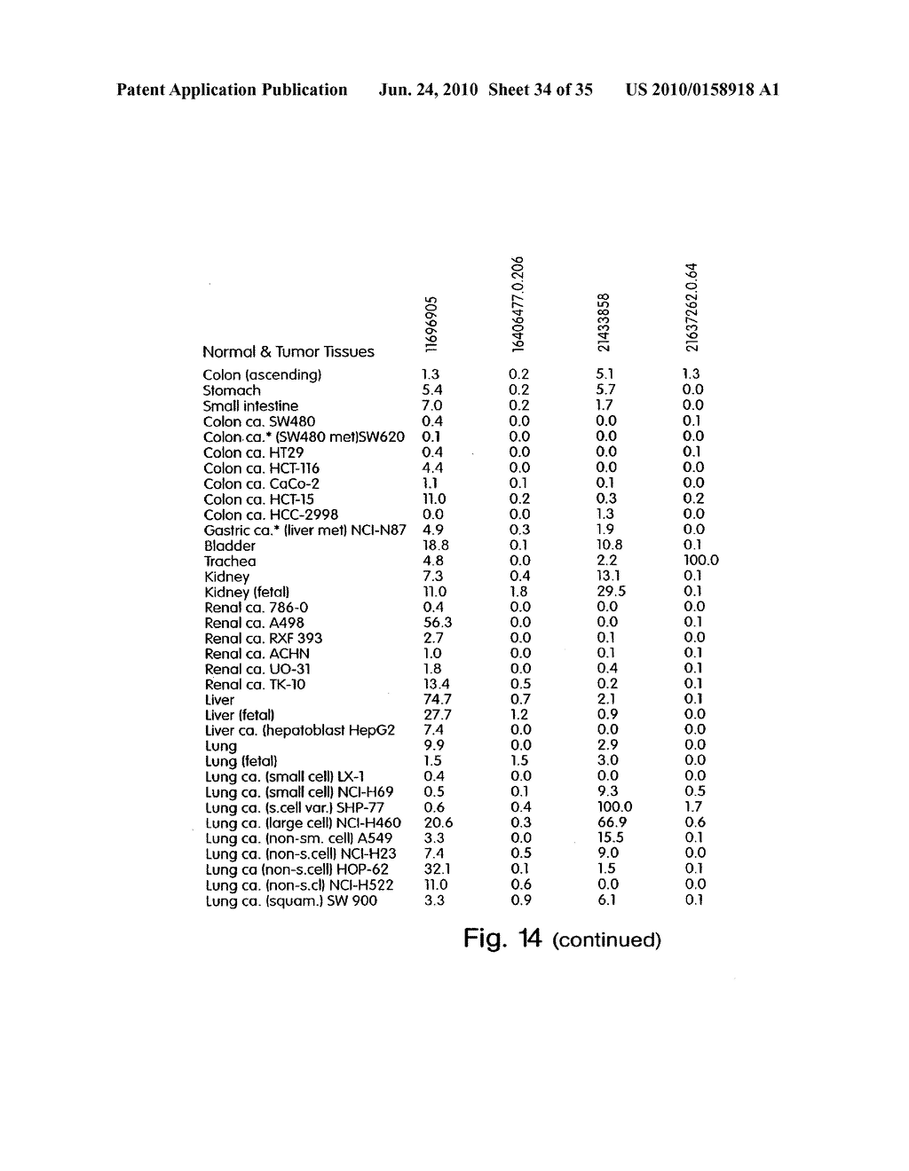 Polypeptides and polynucleotides encoding same - diagram, schematic, and image 35