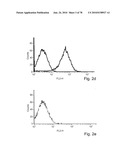 ANTIBODIES, METHODS AND KITS FOR DIAGNOSING AND TREATING MELANOMA diagram and image