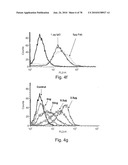 ANTIBODIES, METHODS AND KITS FOR DIAGNOSING AND TREATING MELANOMA diagram and image