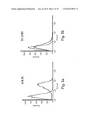 ANTIBODIES, METHODS AND KITS FOR DIAGNOSING AND TREATING MELANOMA diagram and image