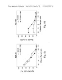 ANTIBODIES, METHODS AND KITS FOR DIAGNOSING AND TREATING MELANOMA diagram and image