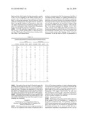 ANTIBODIES, METHODS AND KITS FOR DIAGNOSING AND TREATING MELANOMA diagram and image