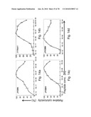 ANTIBODIES, METHODS AND KITS FOR DIAGNOSING AND TREATING MELANOMA diagram and image