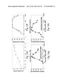 ANTIBODIES, METHODS AND KITS FOR DIAGNOSING AND TREATING MELANOMA diagram and image