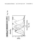 ANTIBODIES, METHODS AND KITS FOR DIAGNOSING AND TREATING MELANOMA diagram and image