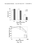 ANTIBODIES, METHODS AND KITS FOR DIAGNOSING AND TREATING MELANOMA diagram and image