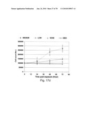 ANTIBODIES, METHODS AND KITS FOR DIAGNOSING AND TREATING MELANOMA diagram and image