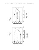 ANTIBODIES, METHODS AND KITS FOR DIAGNOSING AND TREATING MELANOMA diagram and image