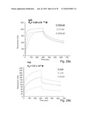 ANTIBODIES, METHODS AND KITS FOR DIAGNOSING AND TREATING MELANOMA diagram and image