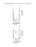 ANTIBODIES, METHODS AND KITS FOR DIAGNOSING AND TREATING MELANOMA diagram and image