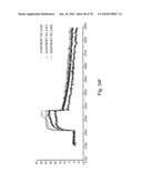 ANTIBODIES, METHODS AND KITS FOR DIAGNOSING AND TREATING MELANOMA diagram and image